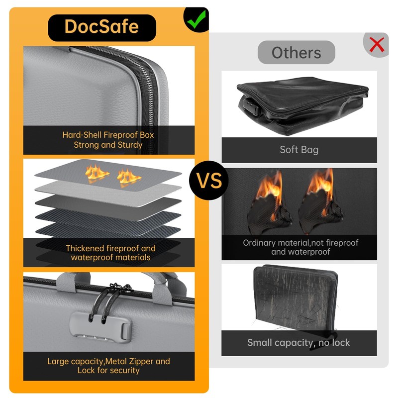 DocSafe Fireproof File Organizer with Lock, Hard-Shell Case Fireproof Document