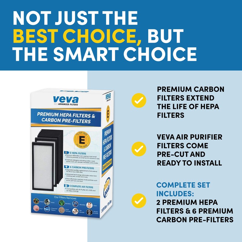 Veva HEPA Filter E Replacement (2 Pack) Compatible with Germ