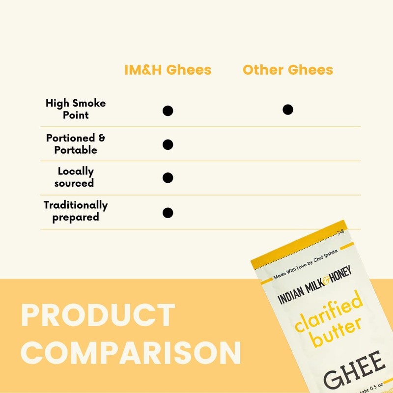 Original Grass-Fed Classic Ghee Butter by Indian Milk & Honey