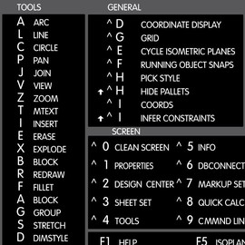 AutoCAD Reference Keyboard Hotkeys Sticky Labels for Mac OS Black, White Background
