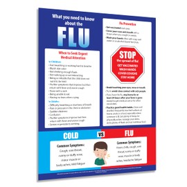 ZOCO – Flu Awareness & Prevention Poster – Laminated 17x22 Health Education Chart for School Nurse Office or Workplace – Flu Symptoms vs Cold Signs & Safety Tips
