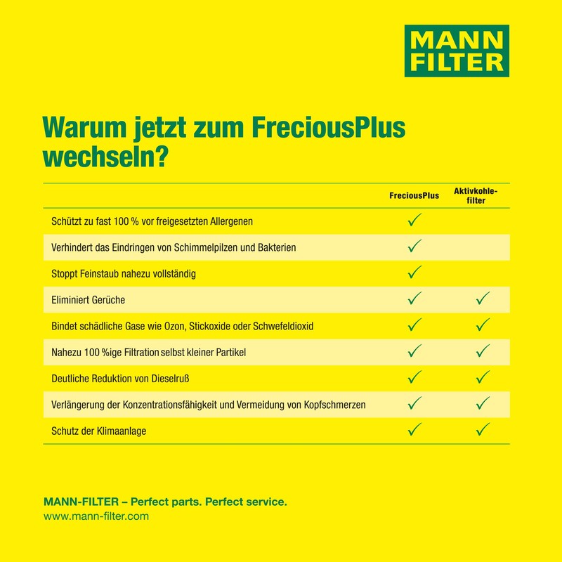 MANN FILTER FRESHAUS PLUS FP26007/1 (Right Handle Car)