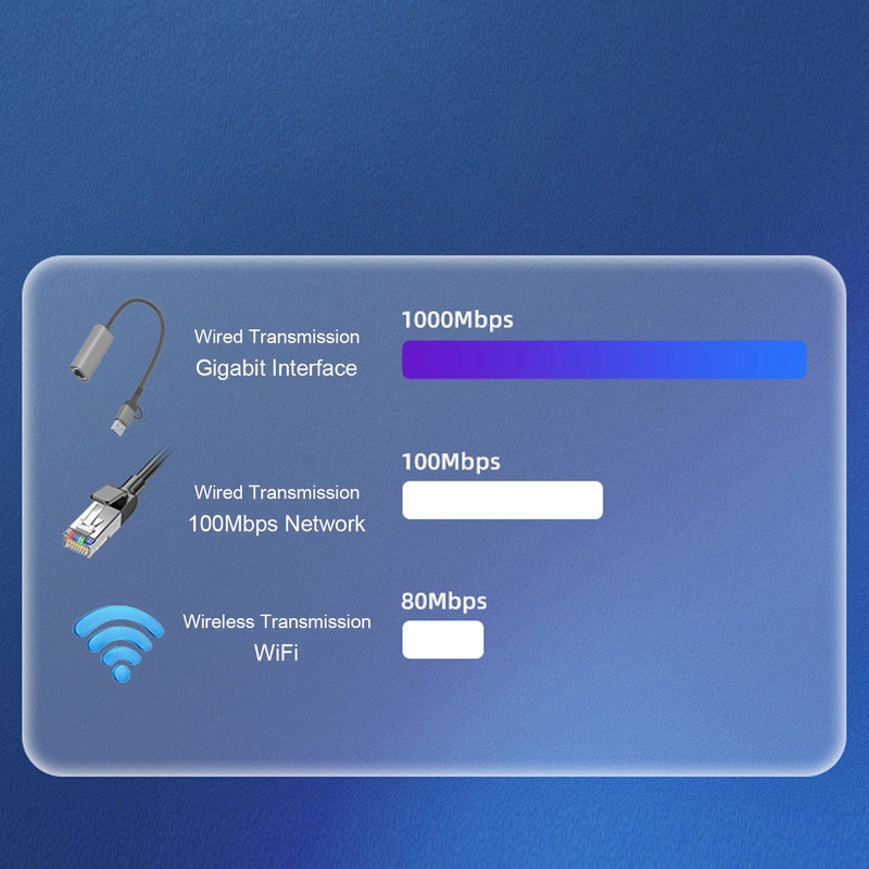 USB to Ethernet Adapter Type C RJ45 1000Mbps Aluminium Alloy