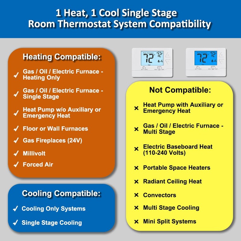 Thermostat for Home Non-Programmable Single-Stage Systems,1 Heat / 1 Cool,Easy