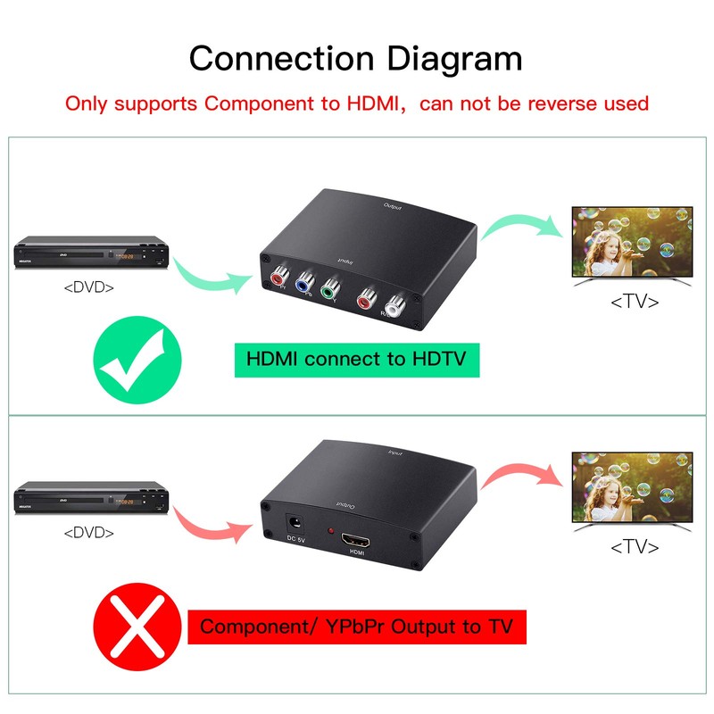Component to HDMI Converter, SUNNATCH RGB to HDMI Converter Adapter,