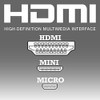 rhinocables Mini HDMI to HDMI – High speed 4K supports