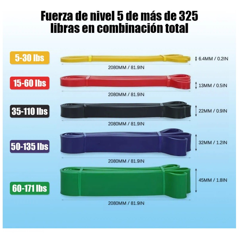 Set 5 Liga De Resistencia Fitness Bandas Elasticas Ejercicio Aidehome
