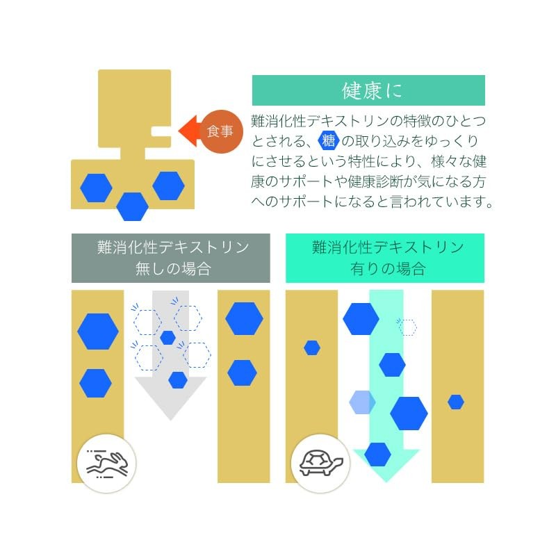 オーガランド (ogaland) 難消化性デキストリン (500g) 顆粒 水溶性食物繊維 サラッと溶ける とうもろこし由来 ファイバー 健康やダイエットが気になる方に