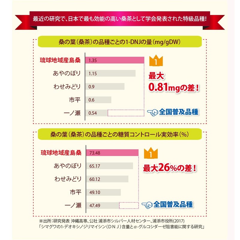 特桑茶 粉末90ｇ／特級桑の葉茶「琉球しまぐわRSD-1オーガニック」／有機JAS／ノンカフェイン