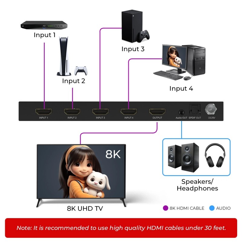 OREI 8K 4-port HDMI™ Switch (Audio Extract) (BK-41A)
