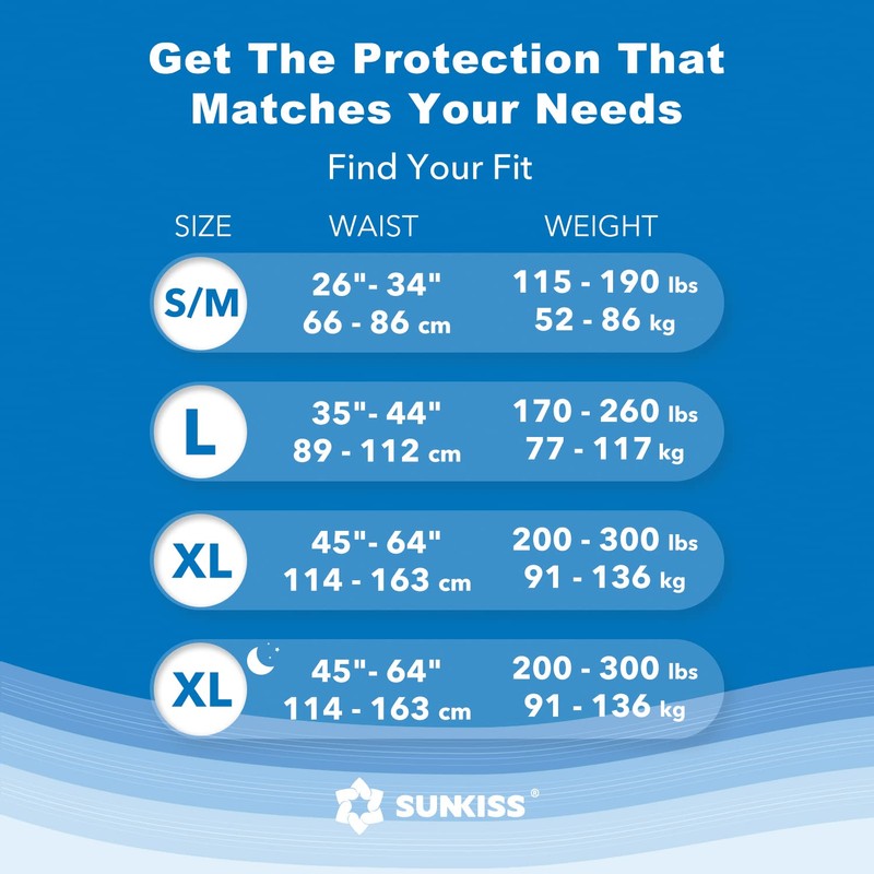 SUNKISS TrustPlus XLarge Unisex Incontinence Disposable Underwear, 64 Count, Quick