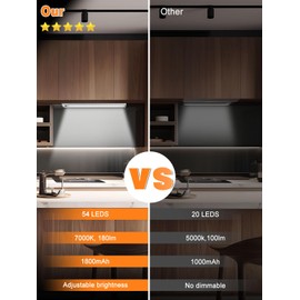 Under Cabinet Lights, 54 LED Motion Sensor Light Indoor,1800mAh USB Rechargeable Closet Night Lights Battery Operated,3 Color Temps Under Counter light for Kitchen, Pantry, Stair,Shelf,12 inch(2 Pack)