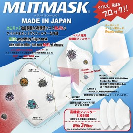 Emrit Mask Filter, Replacement Filter, Pollen Prevention, Inner Sheet, Filter, Replacement Sheet for Mask, Non-woven Fabric Filter, Replacement Mask Filter, Cloth Mask