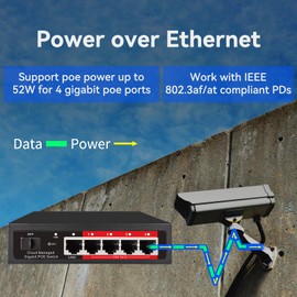 Poe Switch, 5 Port Gigabit PoE+ Switch, Cloud Managed Gigabit Ethernet Switch, 4 Poe Ports @52W, 1 Uplink Ports, 1 SFP Slot, APP Smart Managed, Overload Protection w/ Port