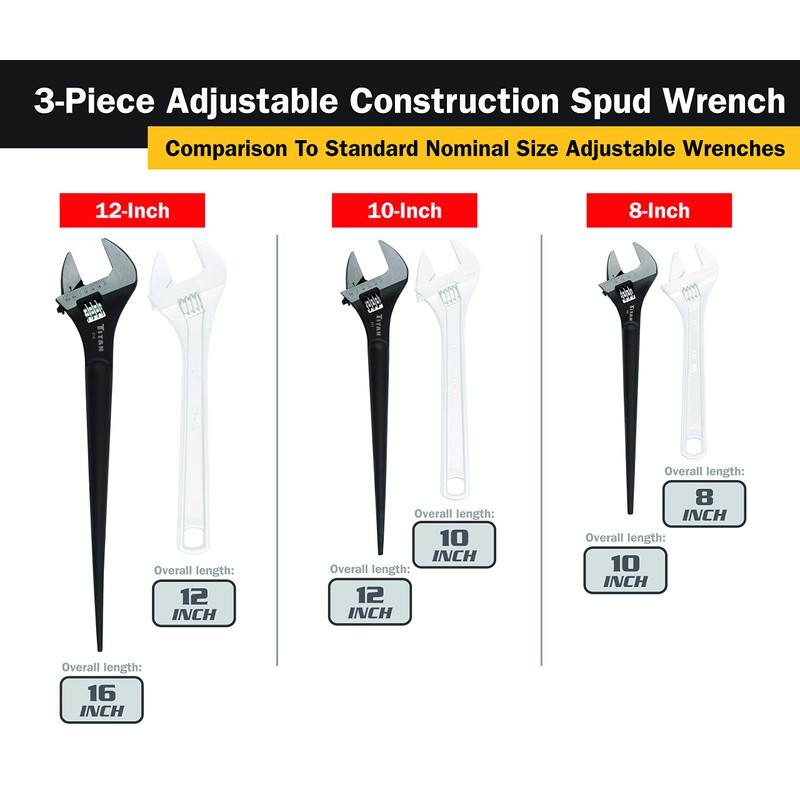 Titan 223 Adjustable Construction Spud Wrench, 3-Pc Set