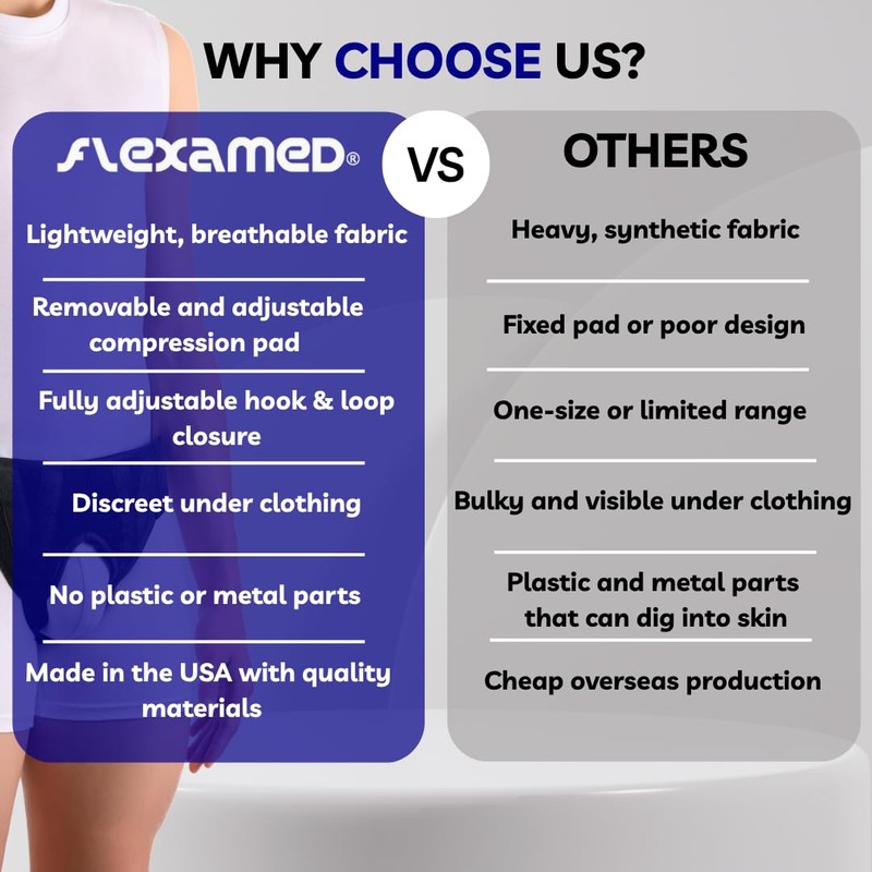 FlexaMed Right Side Inguinal Hernia Groin Belt with Compression Pad