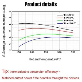 Glimpsesun 2Pcs 40X40mm Thermoelectric Power Generator SP1848-27145 Peltier TEG Module