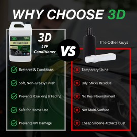 3D Leather, Vinyl & Plastic Conditioner | Restores, Conditions & Protects Car Interiors | Non-Greasy UV Protection for Seats, Steering Wheels, & Trim |1 Gallon