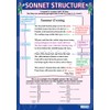 Sonnet Structure | English Literature Posters | Laminated Gloss Paper