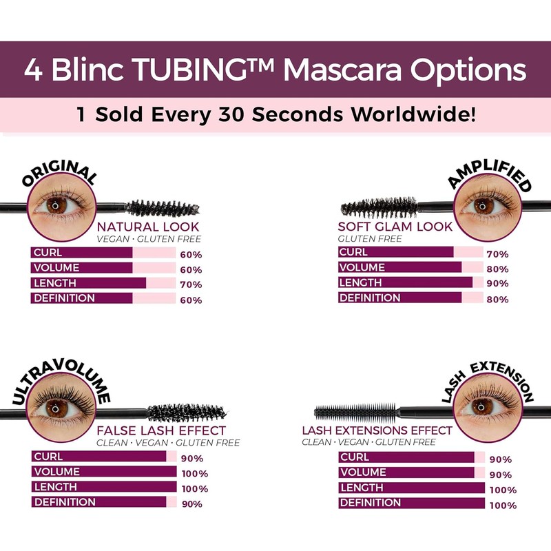 Blinc Mascara Amplificada, Negro, 8.5 g