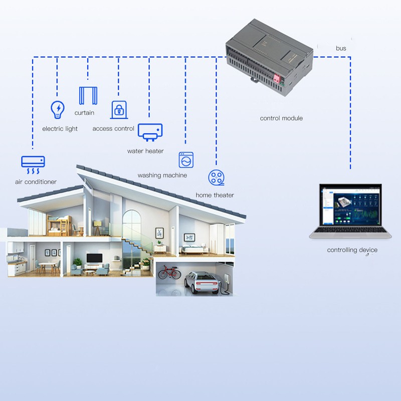 PLC Controller Remote IO Acquisition DO 8 in Out AI