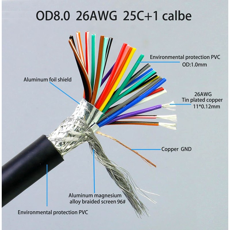JUXINICE DB25 Male to Female Cable - 6FT, Double-Shielded with