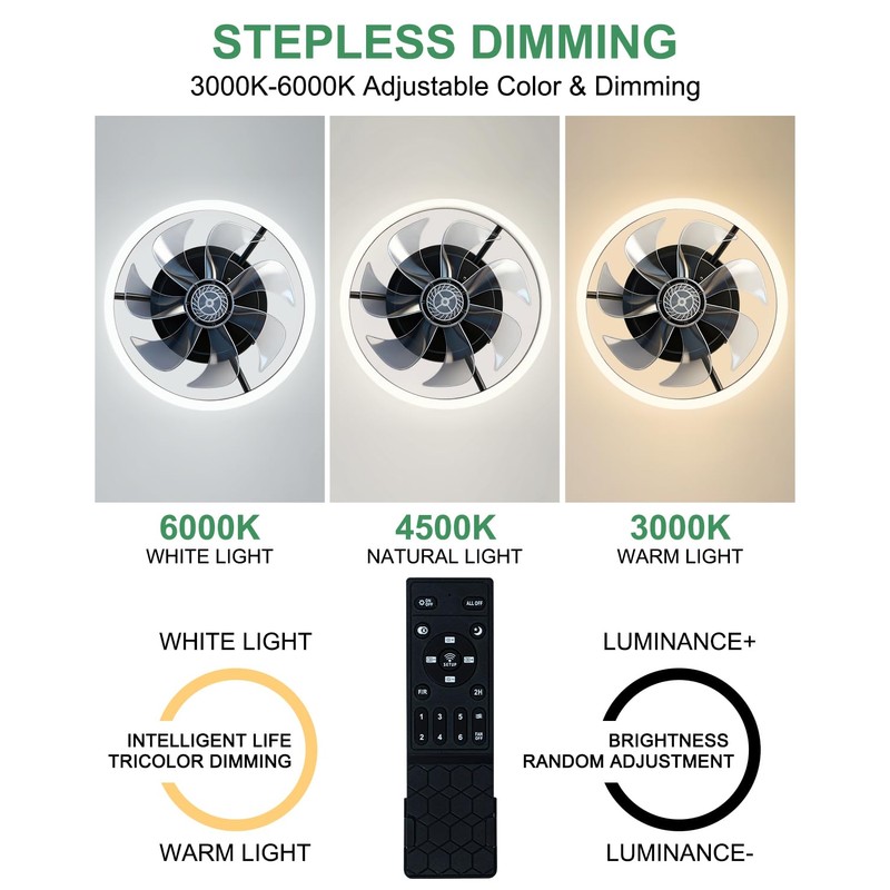 JHSYCH Ceiling Fan with Lights, Low Profile Ceiling Fans with