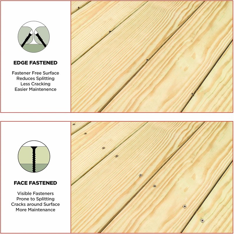 CAMO 0345124 Edge Deck Screws, Hidden Fastening, 1-7/8", ProTech Coated