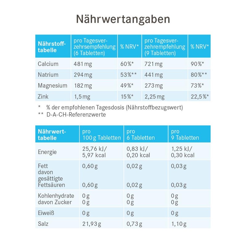 Basentabs Ph-Balance 100 Tablets