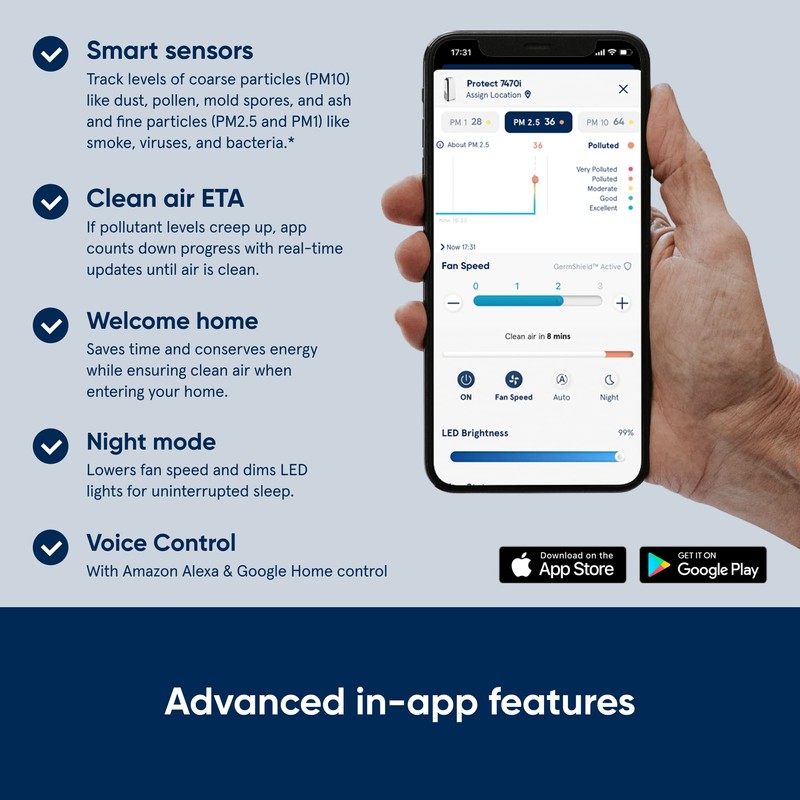 BLUEAIR Protect 7400 SmartFilter, Genuine Replacement Filter for Protect 7470i,