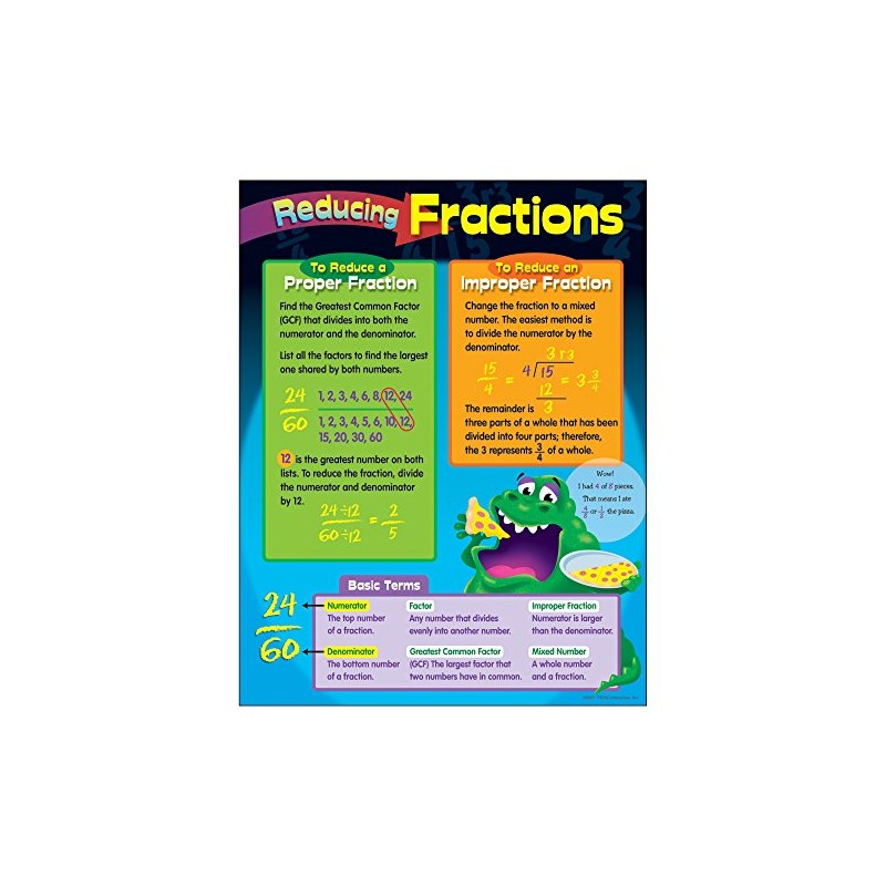Reducing Fractions Learning Chart