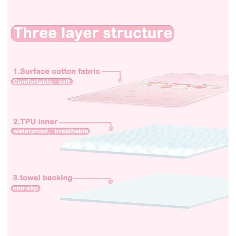 Landofgenie Waterproof Changing Mat 80 x 120 cm Washable Reusable