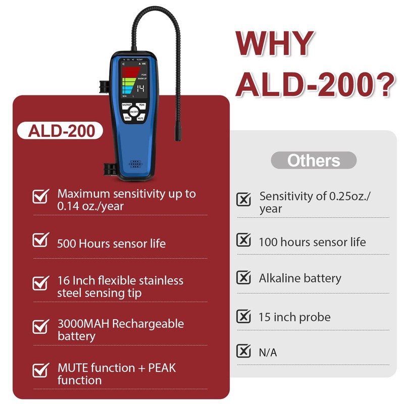 Refrigerant Gas Leak Detector, Simbow LD-200 Halogen Leak Detector, Freon
