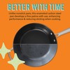 DASH The Fit Cook x 12" Enameled Carbon Steel Fry