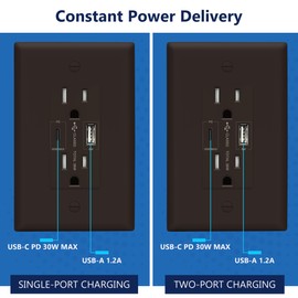 LIDER USB-C 36W Power Delivery Wall Outlet, Duplex Tamper-Resistant Receptacles, USB Type-C/USB Type-A Charging Ports, Interchangeable Face Cover, UL Listed, Wall Plate Included, Brown, 2 Pack
