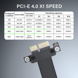 SinLoon PCIe 4.0 X1 Riser Cable 180 Degree PCI-E 1X Male to Female Riser Extension Cord - 1818 (10CM)