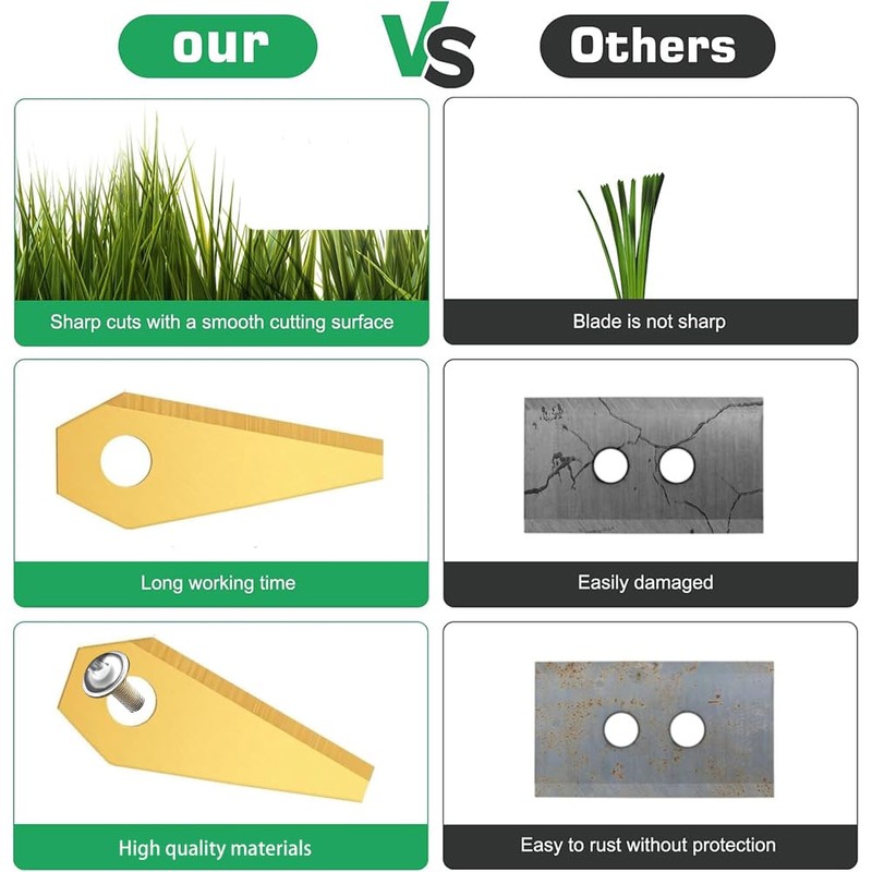 Pack of 36 Robotic Lawnmower Blades, High-Quality Titanium Replacement Blade,