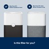 BLUEAIR Blue Pure 211+ Genuine Replacement Filter, Particle and Activated