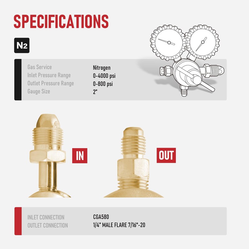 RX WELD Nitrogen Regulator with 0-1000 PSI CGA580 Inlet, Delivery