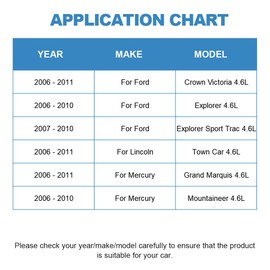 ECCPP A/C Compressor Clutch 2006-2011 Fit for Ford Crown Victoria for Lincoln Town Car for Mercury Mountaineer 4.6L AC Clutch