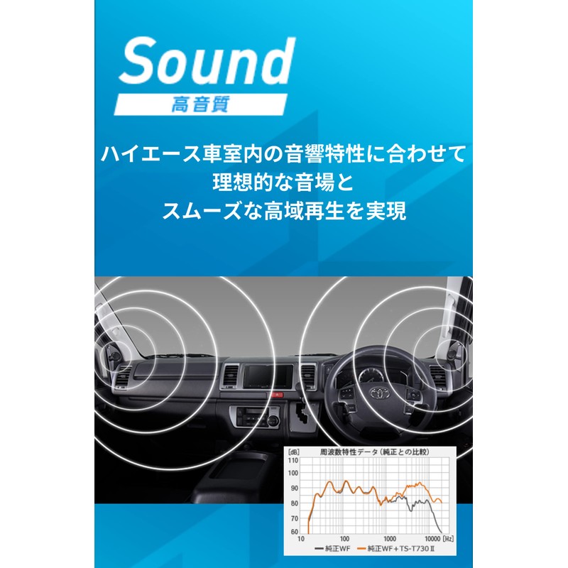 Pioneer Tweeter Mounting Kit UD-K304 for HiAce Carrozzeria