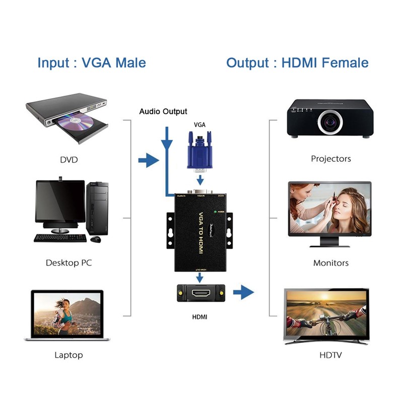 JideTech 1080P VGA to HDMI Converter with 3.5mm Audio Port