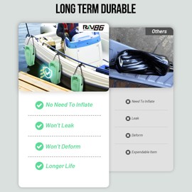 RKV86 Boat Fenders, Boat Bumpers for Docking, EVA Marine Grade Pontoon Fenders, Easy to Install Fit for Bass Boat, Jon Boat, Pontoon, Fishing Boats and Jet Ski (2 Pack, Cyan)