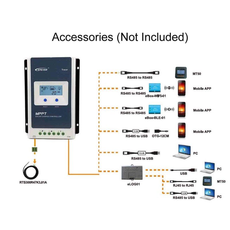 EPEver MPPT 60v Solar Charge Controller Ultra Fast Power EPSolar
