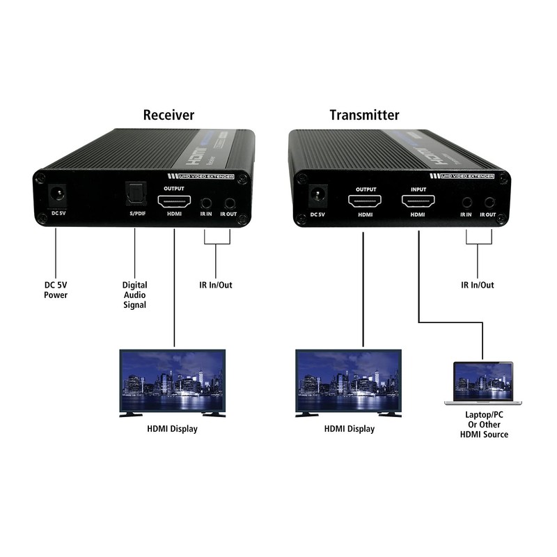 Diamond Multimedia 4K/1080P Full HD HDMI Video Extender Over Ethernet