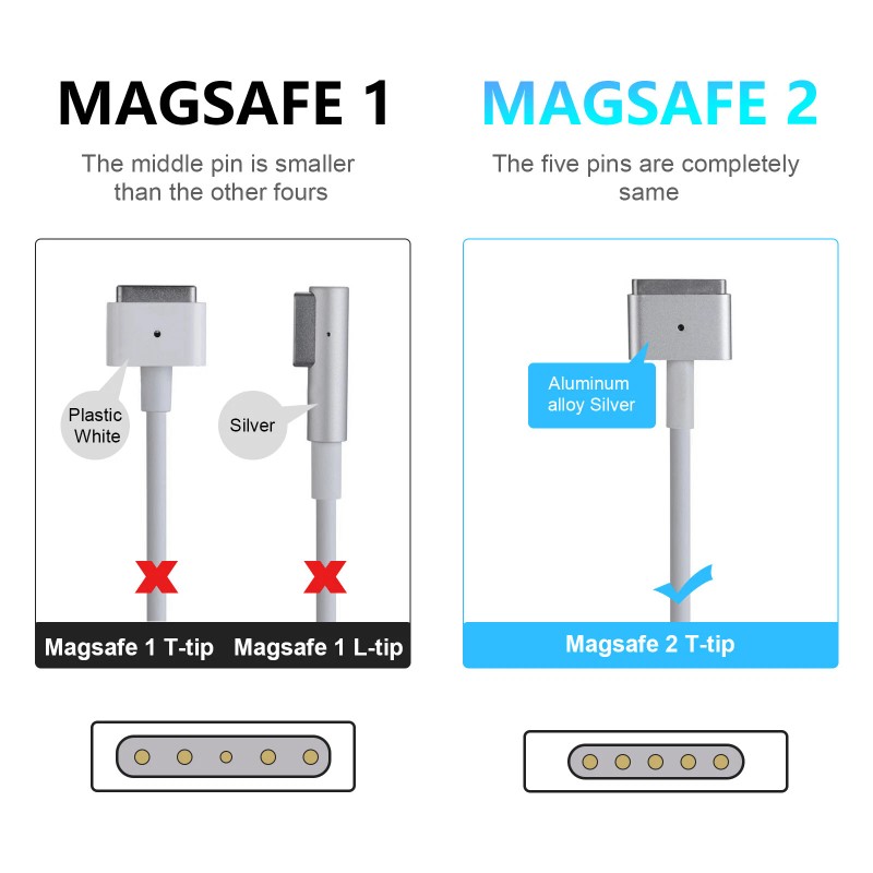 For Apple 45W Charger Adapter for Macbook Air 11" 13"