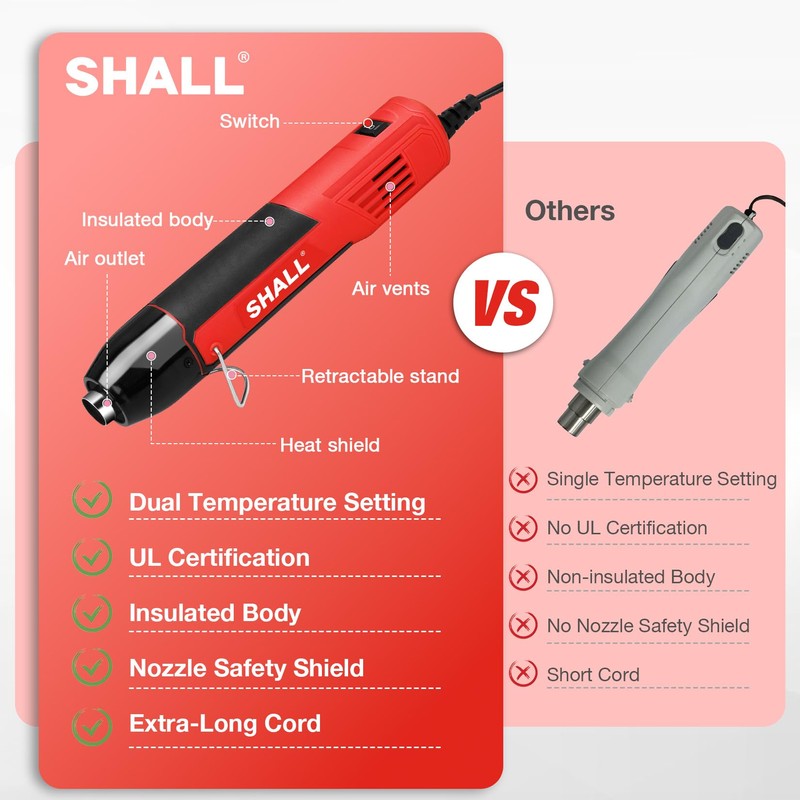 SHALL 350W Mini Heat Gun Set, Portable Hot Air Gun