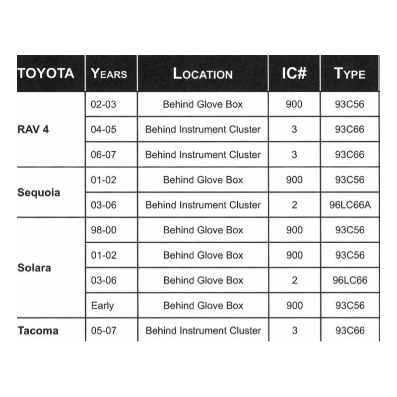 Lexus Toyota Sienna 98-06 Key Programming All Keys Lost ECU