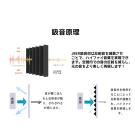 JBER Sound Absorbing Material, Soundproof Sheet, 2.5*30*30cm, Soundproof, Noise Reduction, Soundproof Material, Wall-mounted, Noise Reduction, Noise Absorption Panel, Sound Absorption Measures