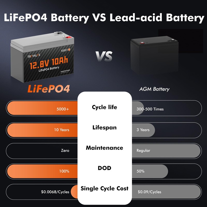 2 Pack 12V 10Ah Lithium LiFePO4 battery,Built-in 10A BMS,Lightweight Design,Up